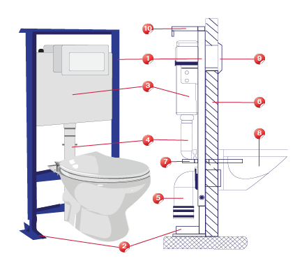 Fiche Conseils Installer Un WC Suspendu Sans Souci Avec Mr Bricolage Fiche Conseils Installer Un WC Suspendu Sans Souci Avec Mr Bricolage