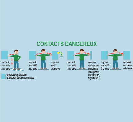 Utiliser une prise sans terre : avantages et inconvénients