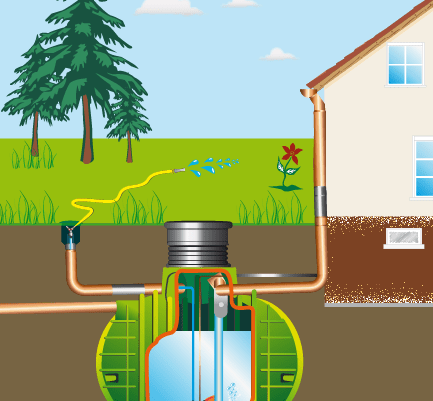 Récupérateur d'eau de pluie - Cuve à eau - Citerne - Mr.Bricolage