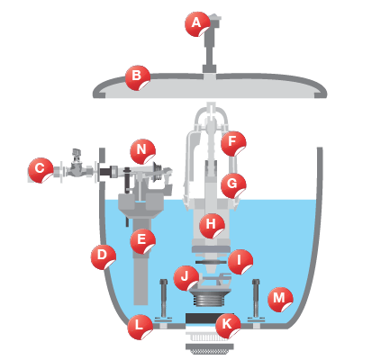 Mécanisme de chasse d'eau économiseur d'eau - .B - Mr.Bricolage