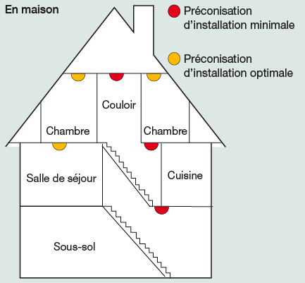 Détecteur de fumée : installation et emplacement