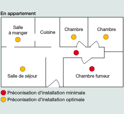 Détecteur de fumée : installation et emplacement