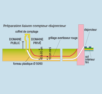 Fiche conseils : installer l'alimentation électrique de votre maison